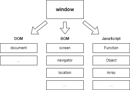 JavaScript browser host environment